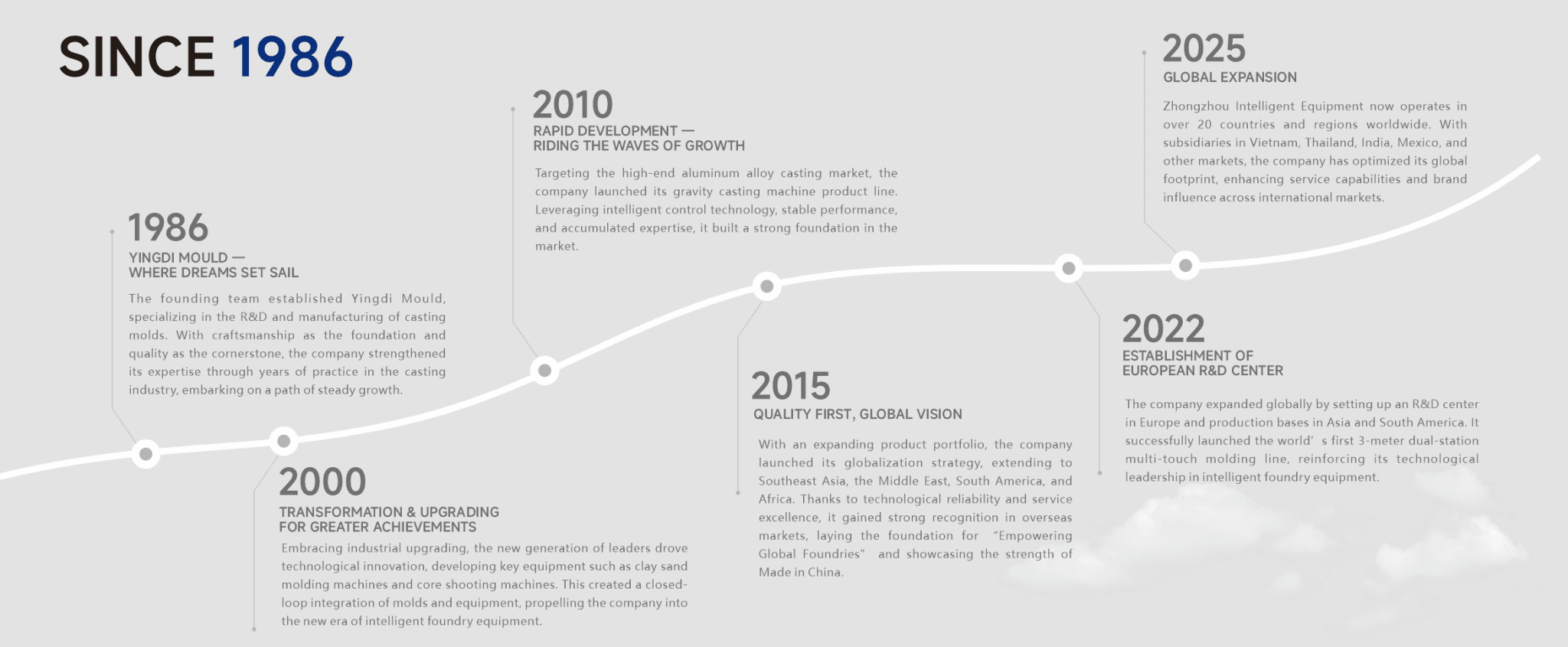 About Us