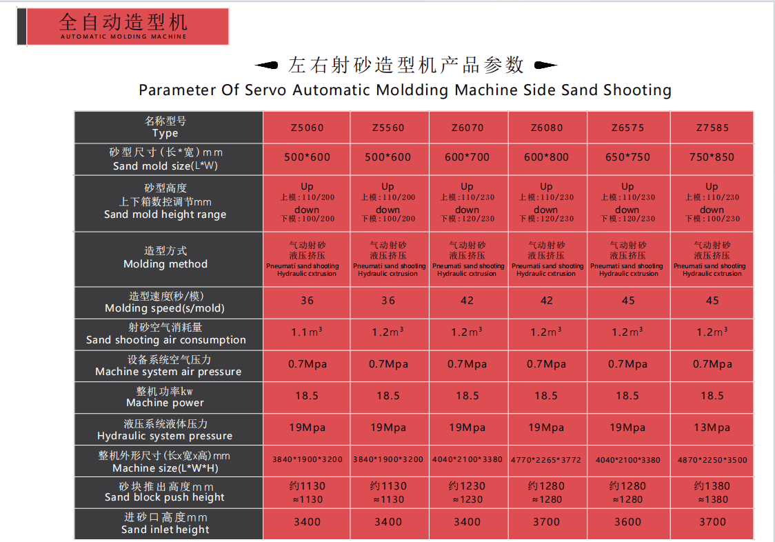 Servo Side Sand Shooting Automatic Molding Machine