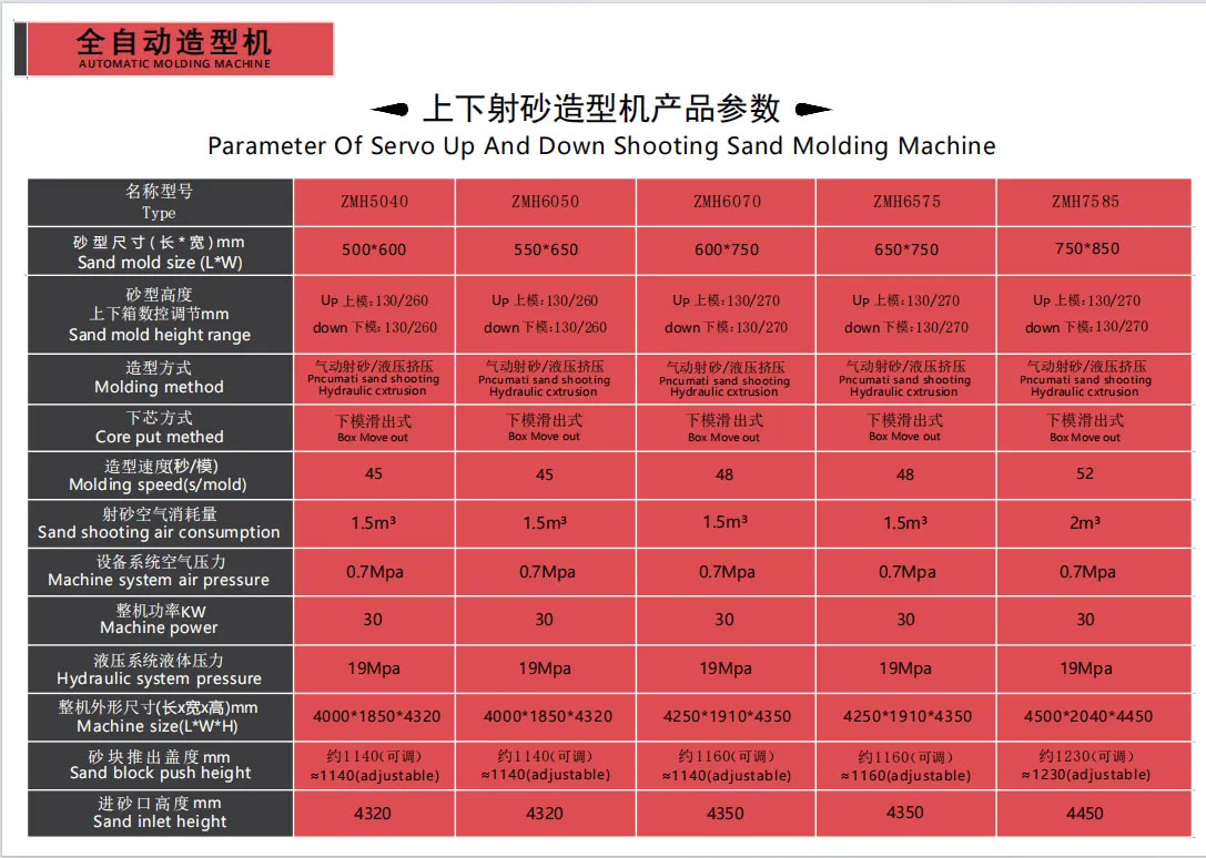 Servo Up And Down Sand Shooting Automatic Molding Machine Servo Up And Down Sand Shooting Automatic Molding Machine