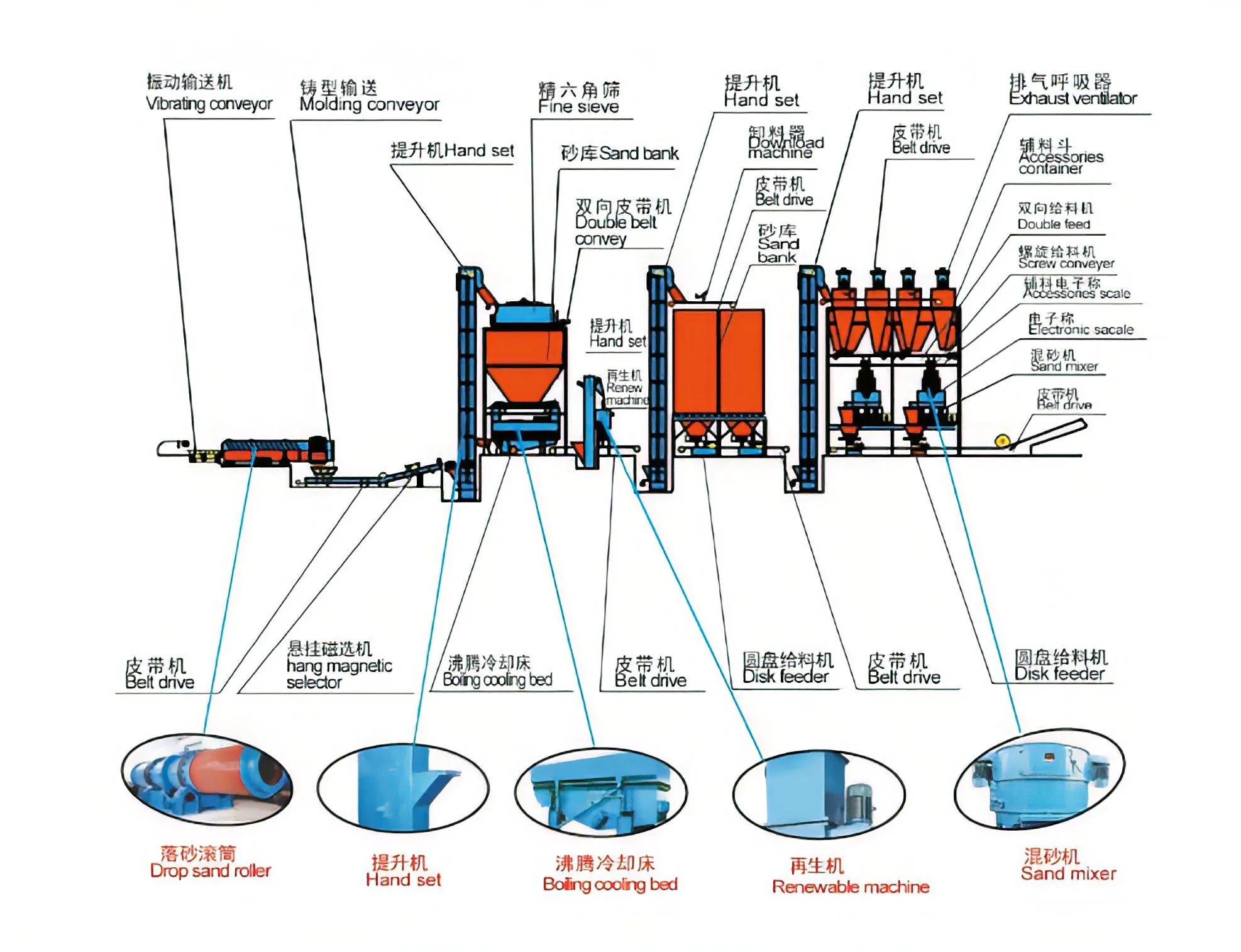 Clay Sand Production Line Process